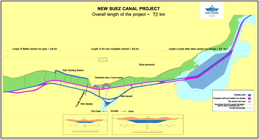 Nouveau canal Suez